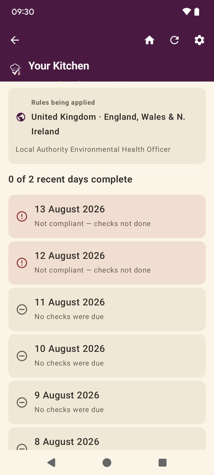 The compliance overview